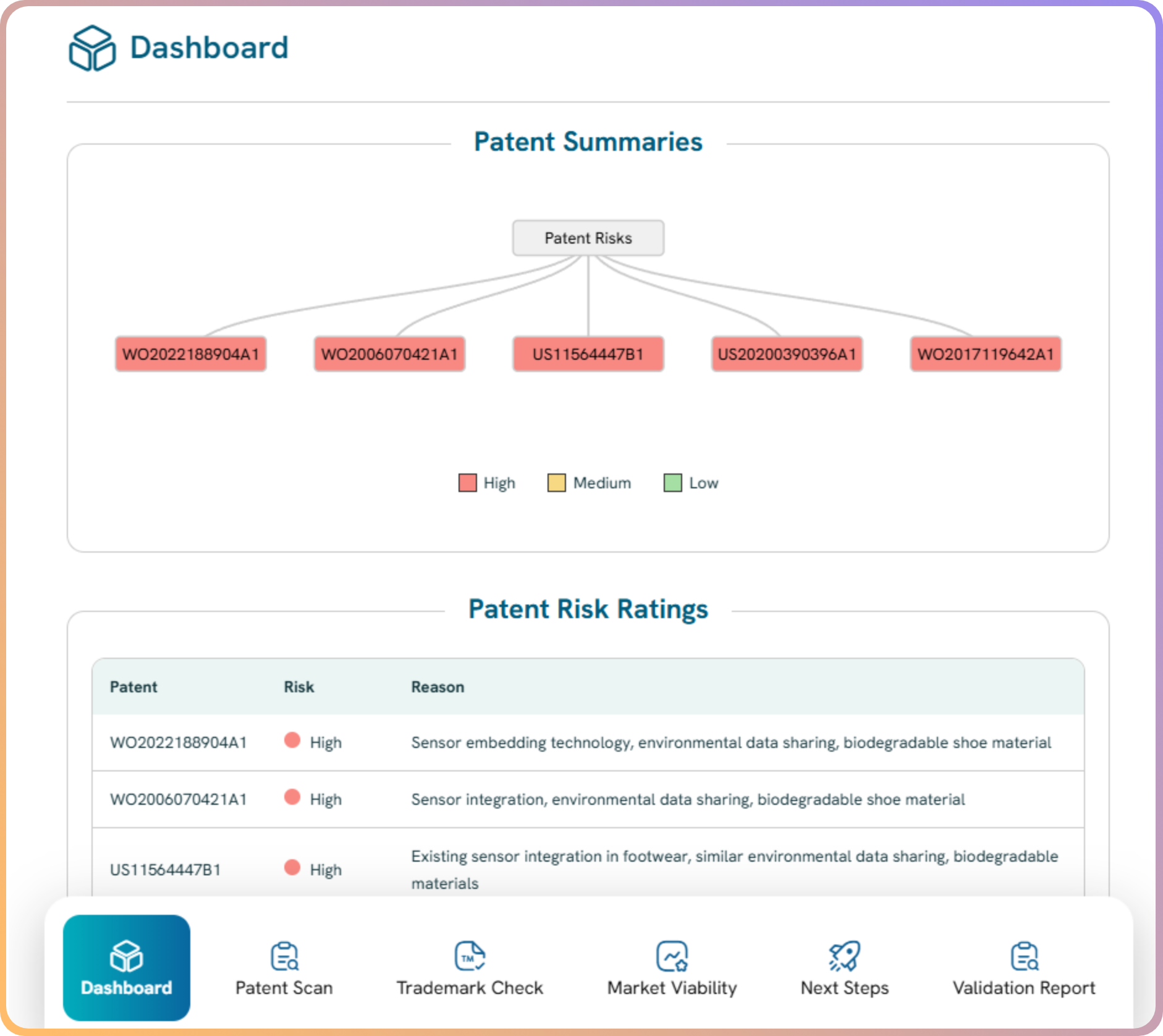 dashboard